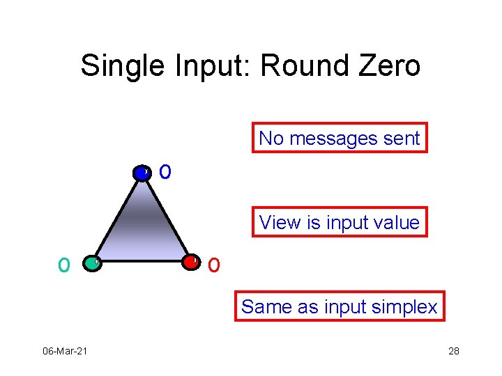 Single Input: Round Zero No messages sent 0 View is input value 0 0