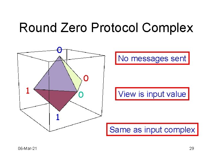 Round Zero Protocol Complex 0 No messages sent 0 1 View is input value