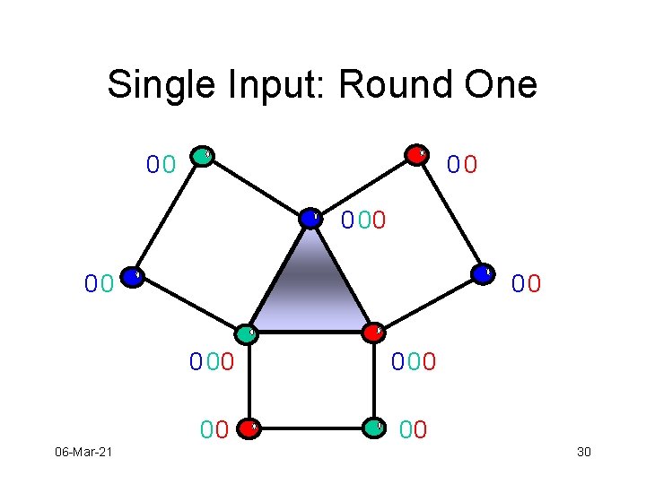 Single Input: Round One 00 00 00 06 -Mar-21 000 00 00 30 