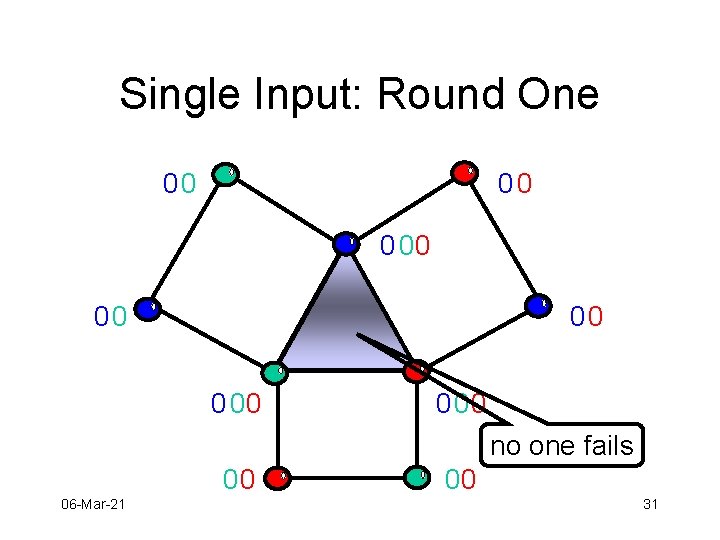 Single Input: Round One 00 00 000 000 no one fails 00 06 -Mar-21