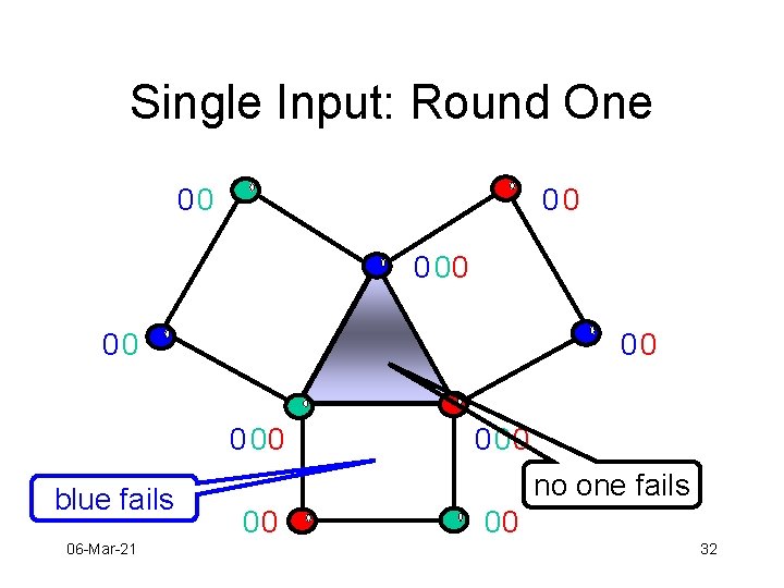 Single Input: Round One 00 00 000 blue fails 06 -Mar-21 000 no one