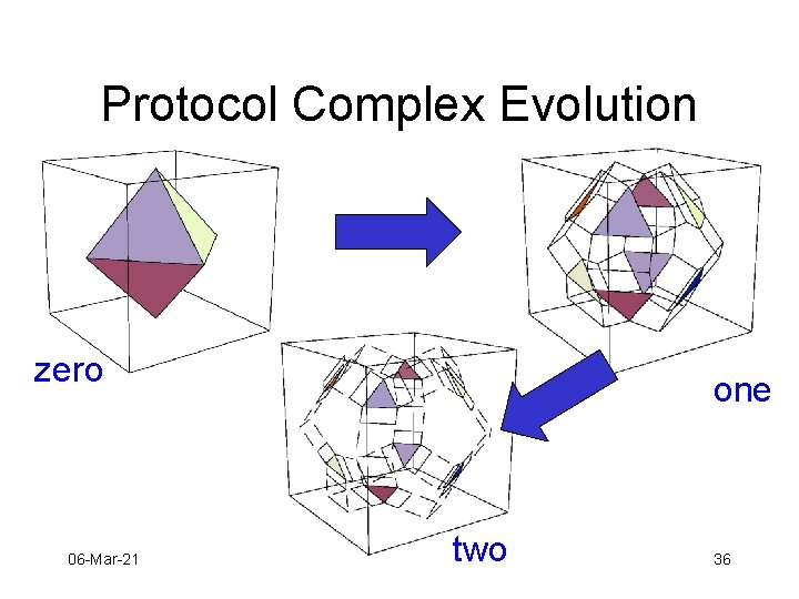 Protocol Complex Evolution zero 06 -Mar-21 one two 36 