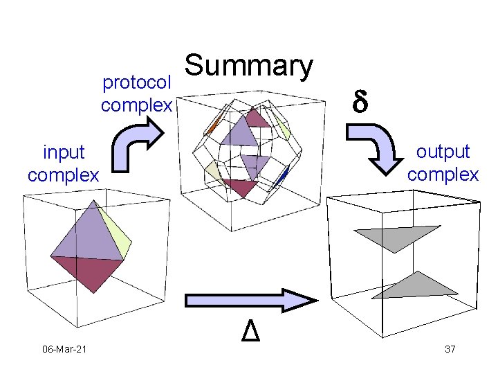 protocol complex Summary output complex input complex 06 -Mar-21 d Δ 37 