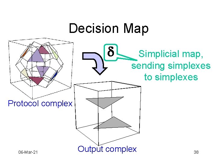 Decision Map d Simplicial map, sending simplexes to simplexes Protocol complex 06 -Mar-21 Output