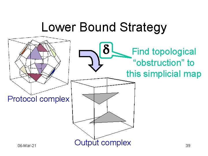 Lower Bound Strategy d Find topological “obstruction” to this simplicial map Protocol complex 06