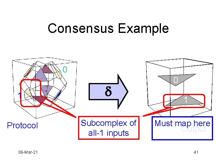 Consensus Example 0 1 Protocol 06 -Mar-21 d Subcomplex of all-1 inputs 0 1