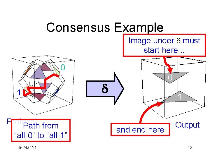 Consensus Example Image under d must start here. . 0 1 Protocol Path from