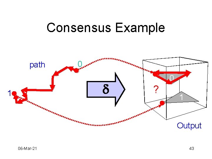 Consensus Example path 0 d 1 0 ? 1 Output 06 -Mar-21 43 