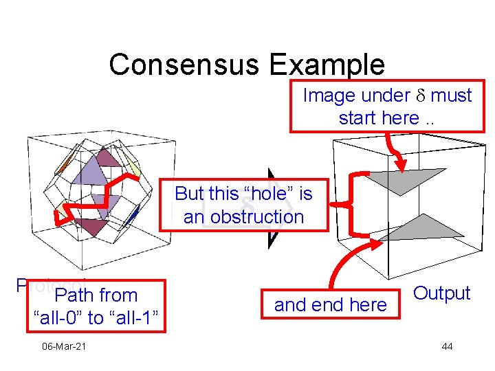 Consensus Example Image under d must start here. . But this “hole” is d