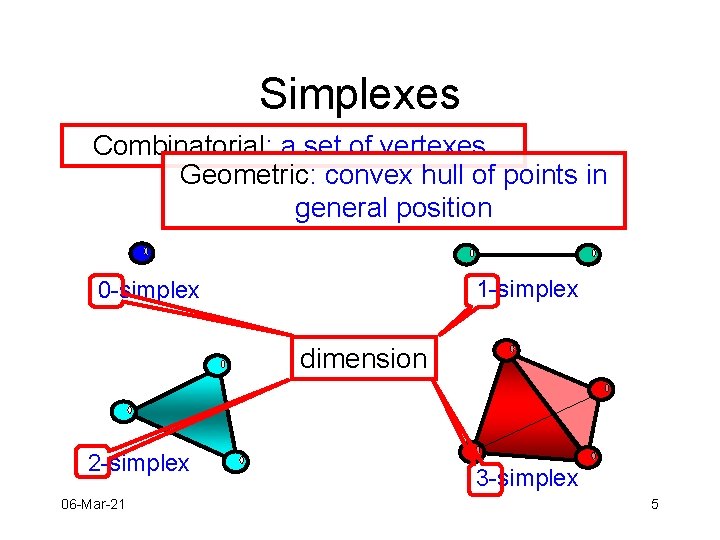 Simplexes Combinatorial: a set of vertexes. Geometric: convex hull of points in general position