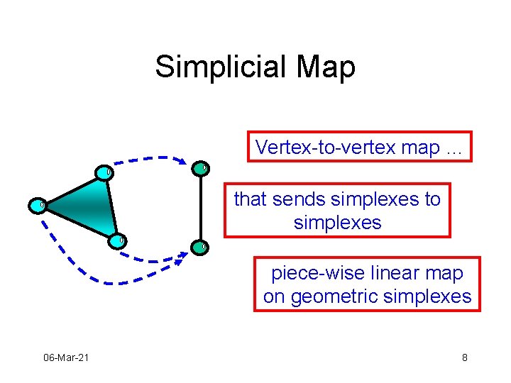 Simplicial Map Vertex-to-vertex map … that sends simplexes to simplexes piece-wise linear map on