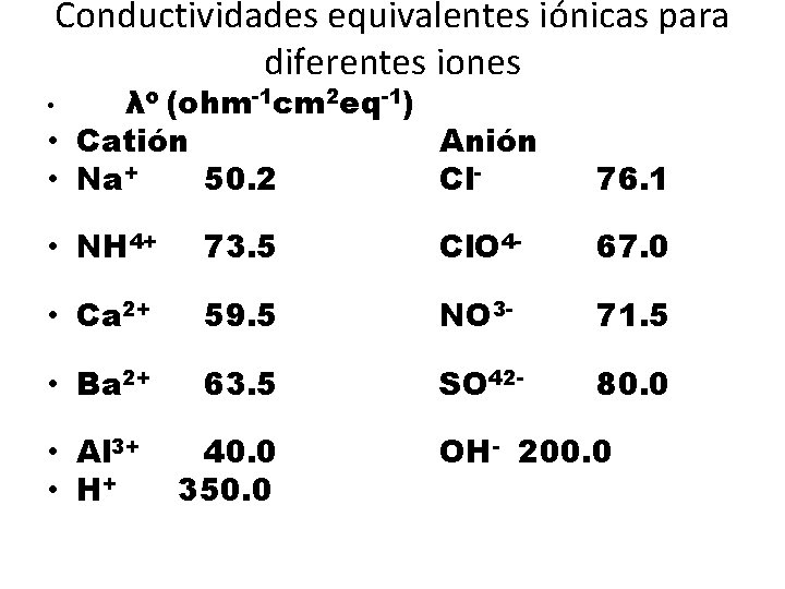 Conductividades equivalentes iónicas para diferentes iones λo (ohm-1 cm 2 eq-1) • Catión Anión