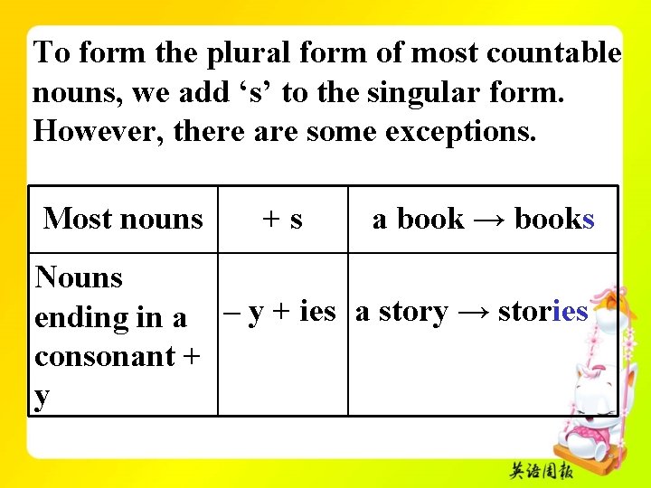 To form the plural form of most countable nouns, we add ‘s’ to the