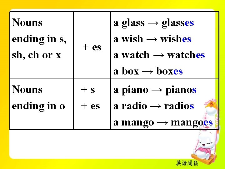 Nouns ending in s, sh, ch or x Nouns ending in o + es