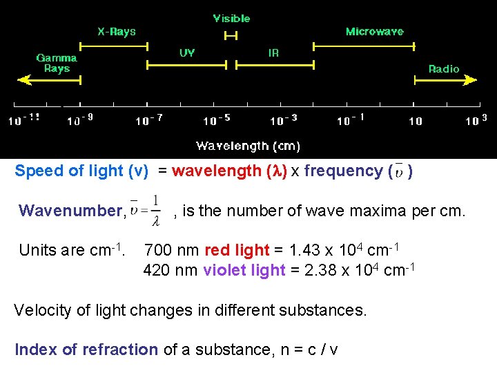  Speed of light (v) = wavelength ( ) x frequency ( ) Wavenumber,