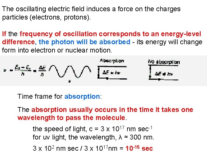 The oscillating electric field induces a force on the charges particles (electrons, protons). If