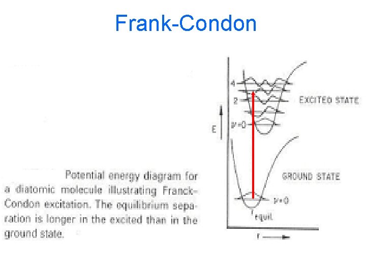 Frank-Condon 