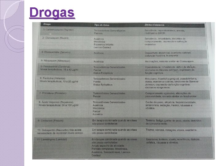 Drogas 