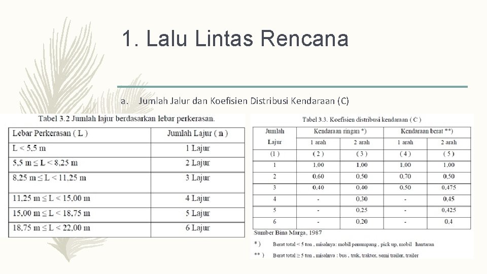 1. Lalu Lintas Rencana a. Jumlah Jalur dan Koefisien Distribusi Kendaraan (C) 