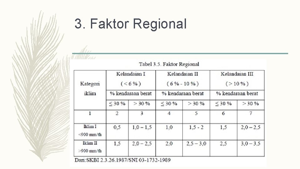 3. Faktor Regional 