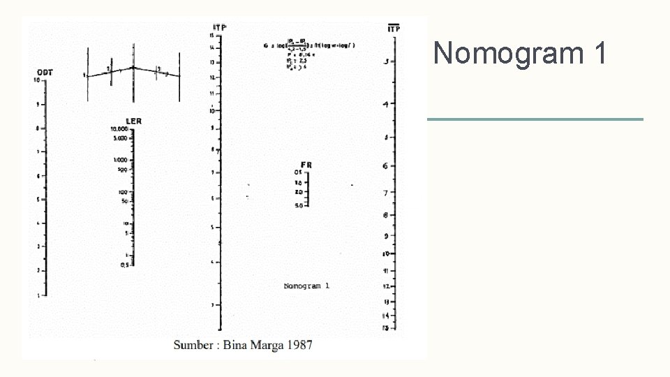 Nomogram 1 