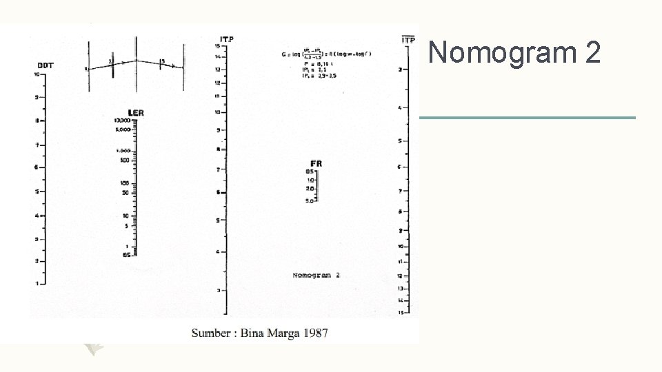 Nomogram 2 