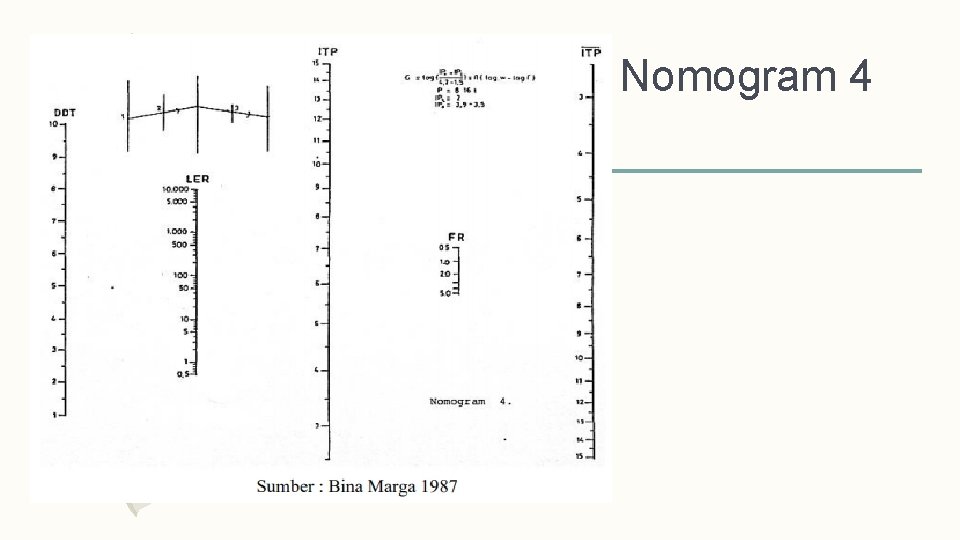 Nomogram 4 