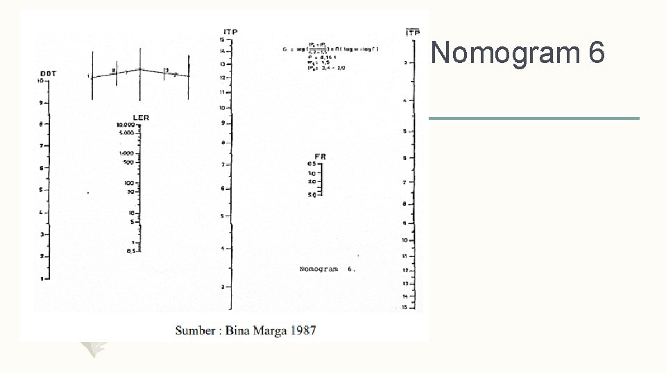 Nomogram 6 