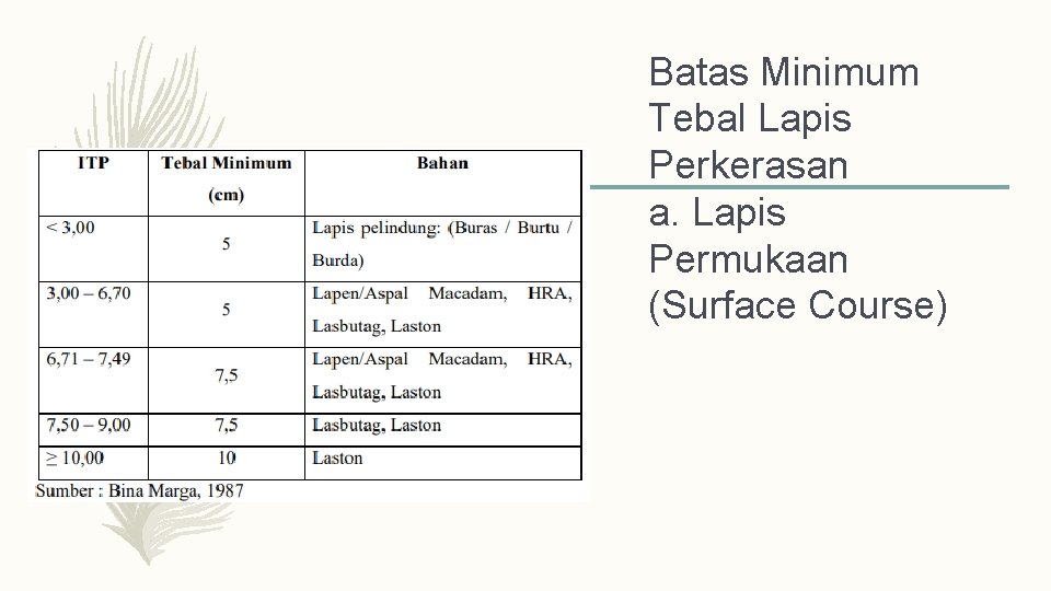 Batas Minimum Tebal Lapis Perkerasan a. Lapis Permukaan (Surface Course) 