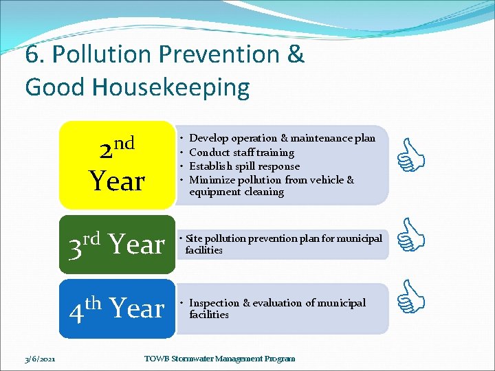6. Pollution Prevention & Good Housekeeping 2 nd Year 3/6/2021 • • Develop operation