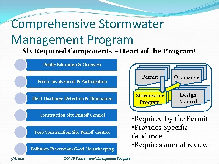 Comprehensive Stormwater Management Program Six Required Components – Heart of the Program! Public Education