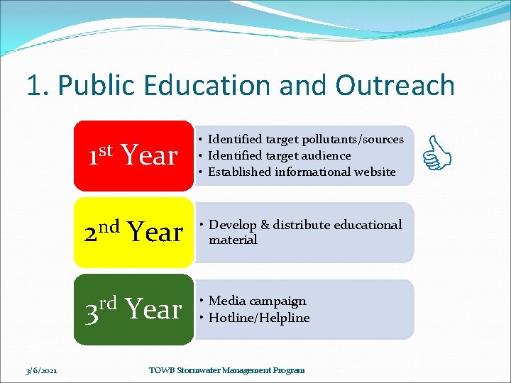 1. Public Education and Outreach 3/6/2021 • Identified target pollutants/sources • Identified target audience