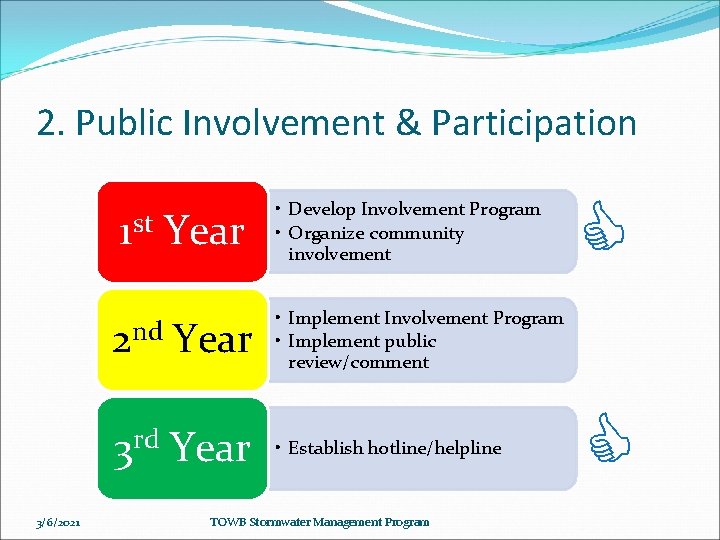 2. Public Involvement & Participation st 1 3/6/2021 Year • Develop Involvement Program •