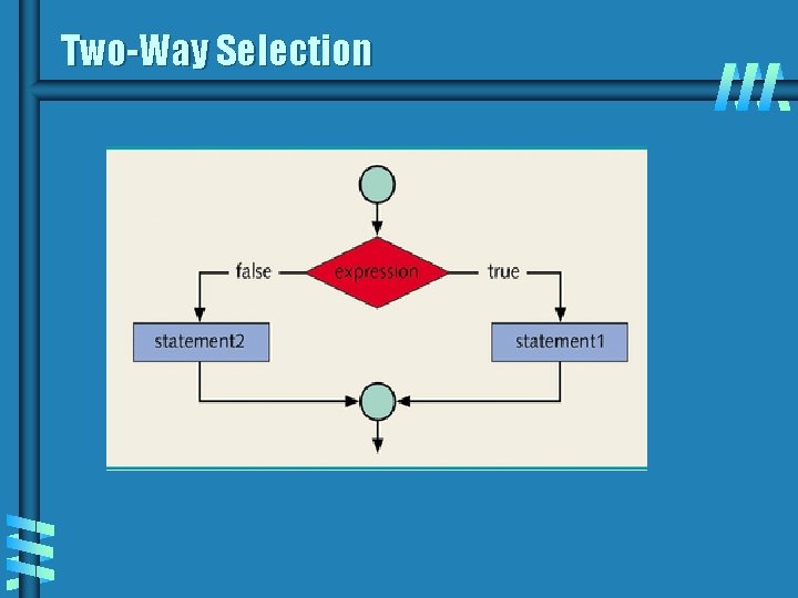 Two-Way Selection Two-Way Selection