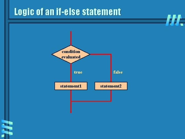Logic of an if-else statement condition evaluated true false statement 1 statement 2 Logic of an if-else statement condition evaluated true false statement 1 statement 2