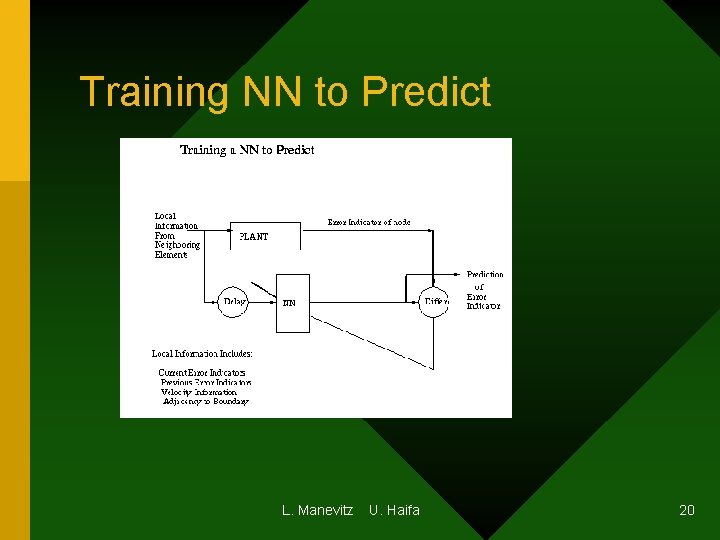 Training NN to Predict L. Manevitz U. Haifa 20 Training NN to Predict L. Manevitz U. Haifa 20