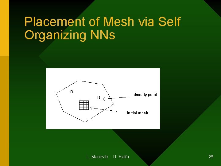 Placement of Mesh via Self Organizing NNs L. Manevitz U. Haifa 29 Placement of Mesh via Self Organizing NNs L. Manevitz U. Haifa 29