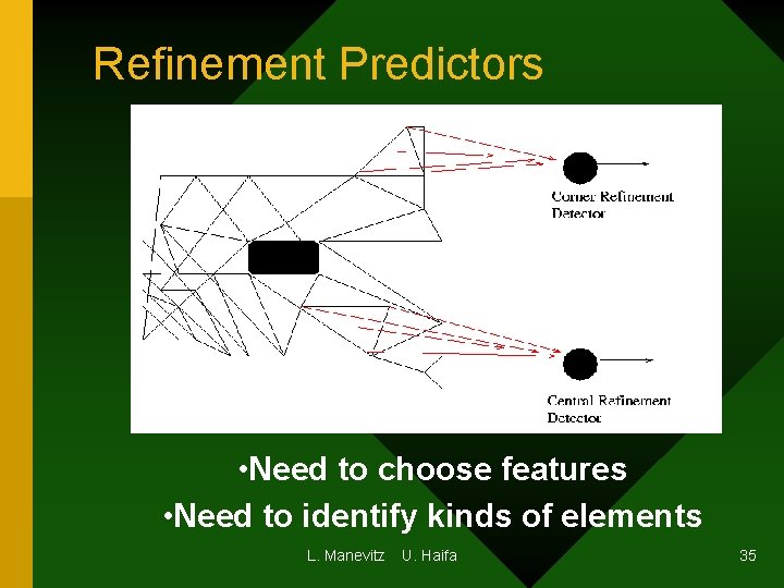 Refinement Predictors • Need to choose features • Need to identify kinds of elements Refinement Predictors • Need to choose features • Need to identify kinds of elements