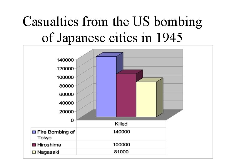 Casualties from the US bombing of Japanese cities in 1945 