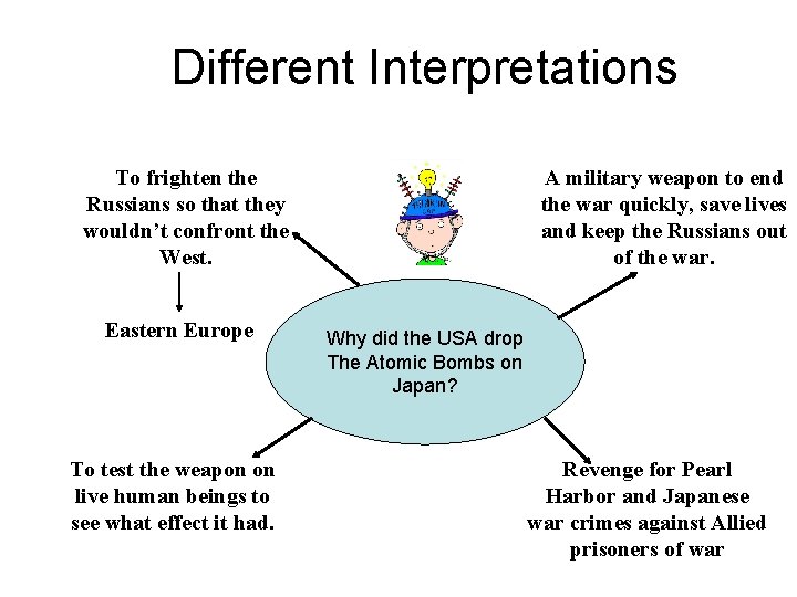 Different Interpretations To frighten the Russians so that they wouldn’t confront the West. Eastern