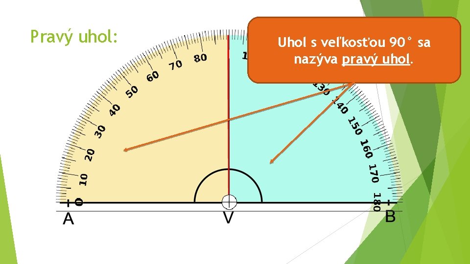 Pravý uhol: Uhol s veľkosťou 90° sa nazýva pravý uhol. 