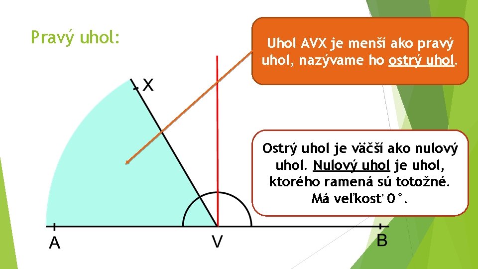 Pravý uhol: Uhol AVX je menší ako pravý uhol, nazývame ho ostrý uhol. Ostrý