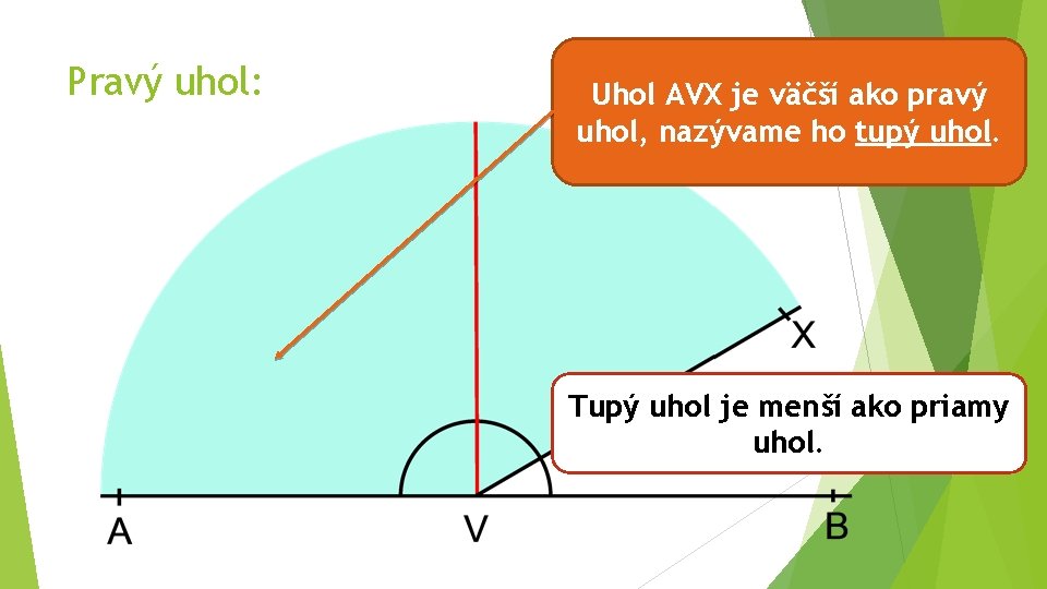 Pravý uhol: Uhol AVX je väčší ako pravý uhol, nazývame ho tupý uhol. Tupý