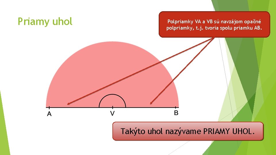 Priamy uhol Polpriamky VA a VB sú navzájom opačné polpriamky, t. j. tvoria spolu