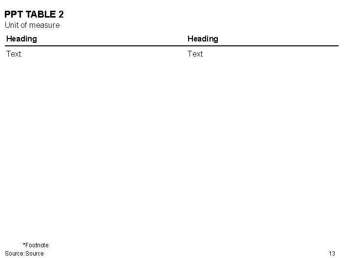 PPT TABLE 2 Unit of measure Heading Text *Footnote Source: Source 13 