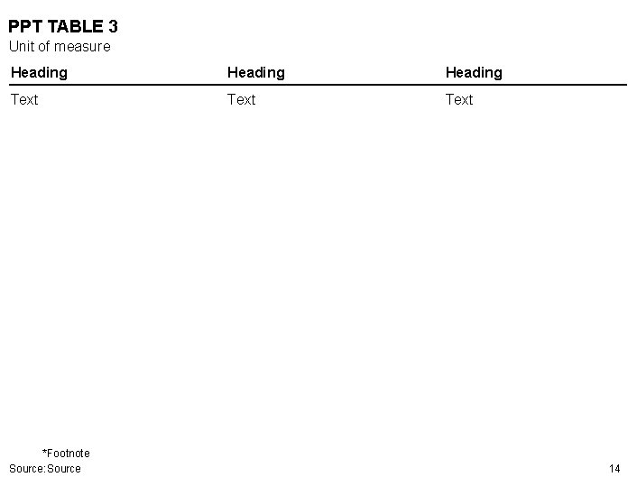 PPT TABLE 3 Unit of measure Heading Text *Footnote Source: Source 14 