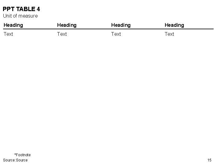PPT TABLE 4 Unit of measure Heading Text *Footnote Source: Source 15 