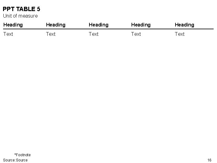 PPT TABLE 5 Unit of measure Heading Heading Text Text *Footnote Source: Source 16