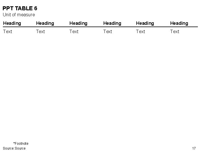 PPT TABLE 6 Unit of measure Heading Heading Text Text *Footnote Source: Source 17