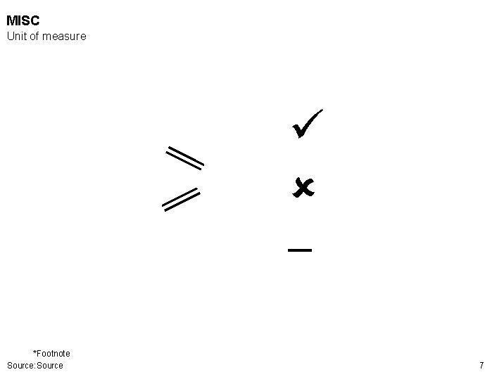 MISC Unit of measure ü û – *Footnote Source: Source 7 